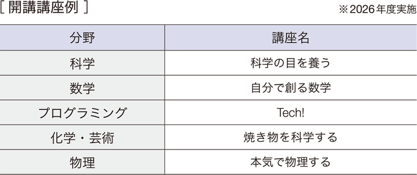 ［開講講座例］※2026年度実施　【科学】科学の目を養う／【数学】自分で創る数学／【プログラミング】Tech!／【化学・芸術】焼き物を科学する／【物理】本気で物理する